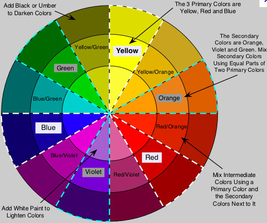 wheel mixing paint colors mix painting faux glaze concealer chart theory colour acrylic primary yourself help basic yellow makeup allies