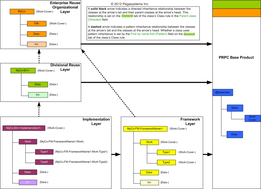 class structure diagram what do you by class structure and hierarchy design class structure diagram what do you by class structure and hierarchy design
