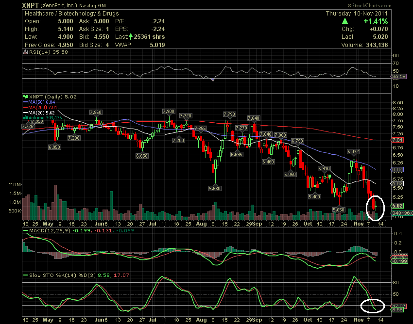 Cmed Stock Price Chart