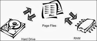 Memori virtual (Virtual memory)
