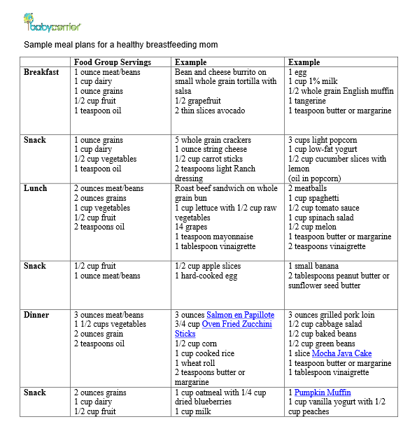 Sample meal plans for breastfeeding moms