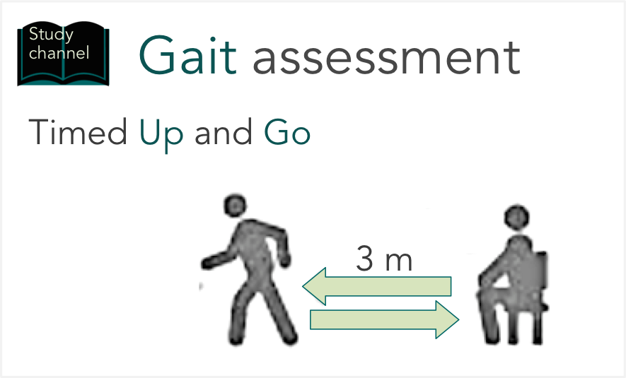 Timed Up and Go (TUG) Study channel