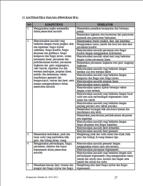 SKL (Kisi-Kisi) Ujian Nasional (UN) 2013 (Lengkap Semua Tingkat)