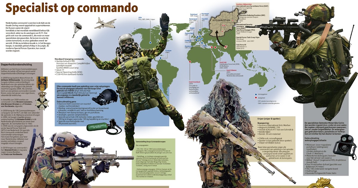 graphics: commando's