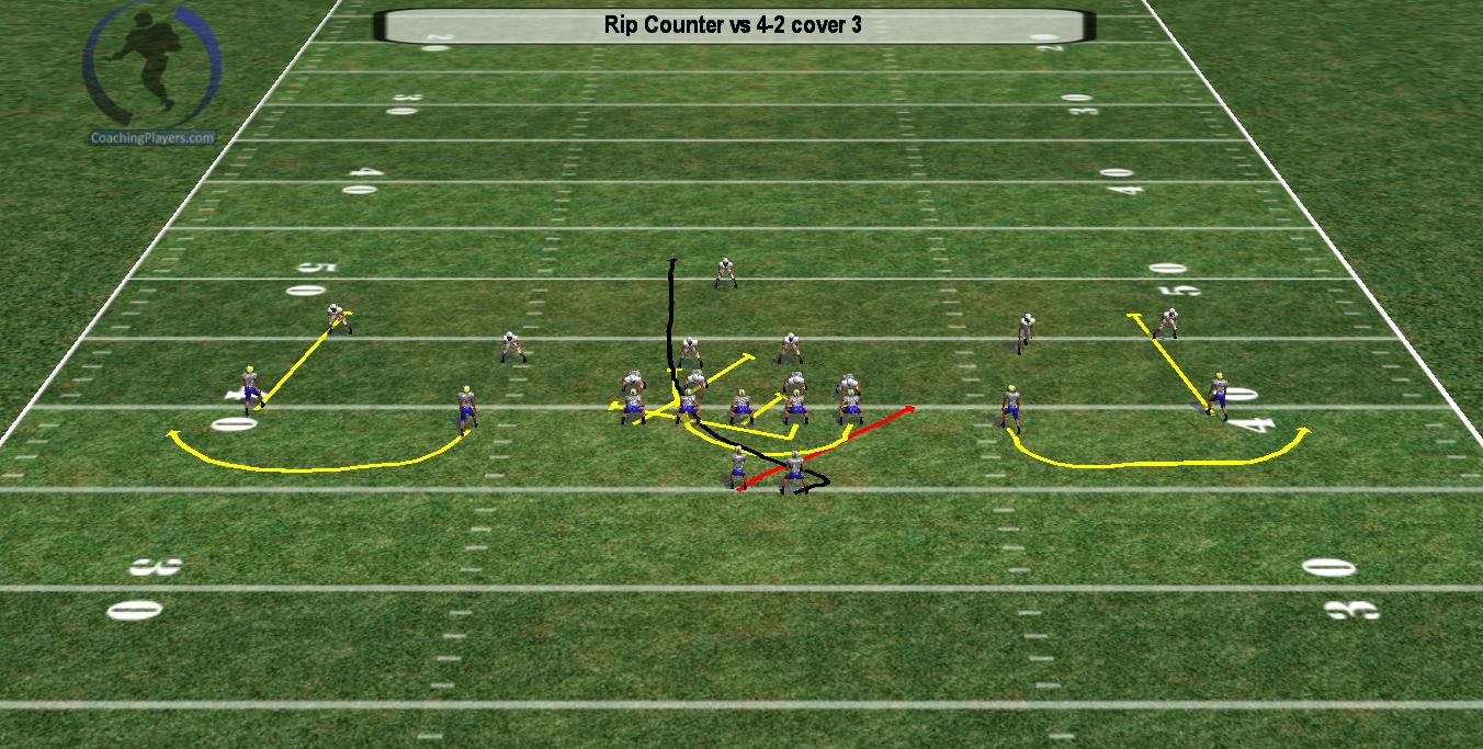 HIGH SPEED SPREAD FOOTBALL My favorite run playCounter