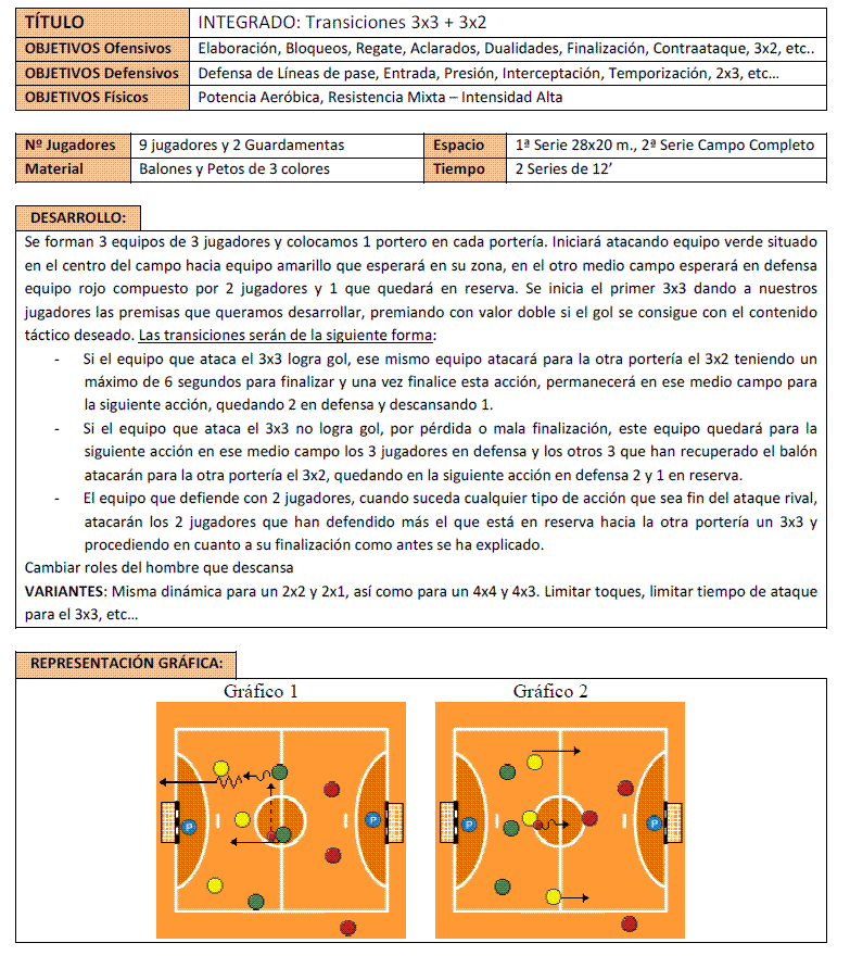 ejercicios futbol sala para ni os ejercicios de f 250 tbol sala quot mi pasi 243 n deportiva ejercicios futbol sala para ni os ejercicios de f 250 tbol sala quot mi pasi 243 n deportiva