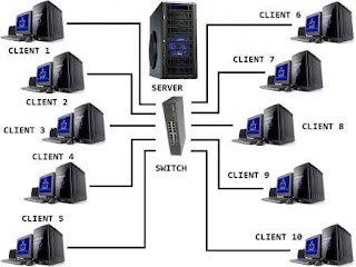 Jaringan Client Server