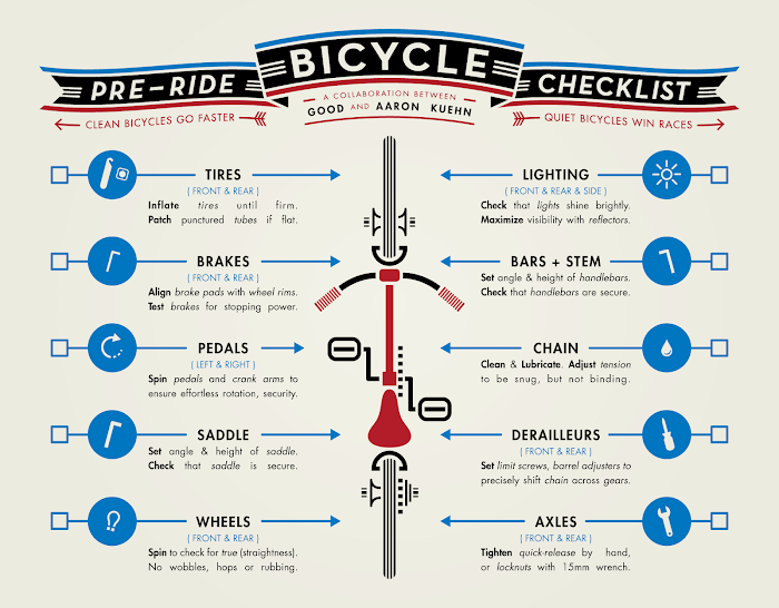 Your PreRide Bicycle Maintenance Checklist