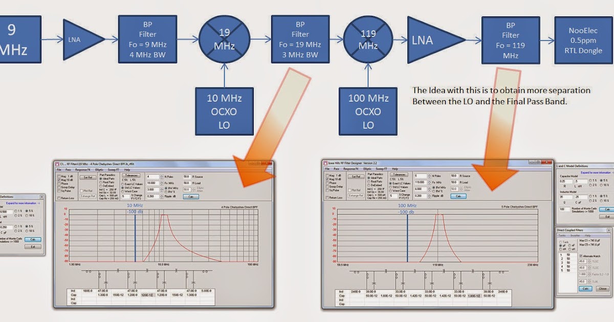 WW1L Double Conversion Frequency Upconverter