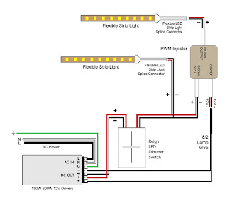 VLIGHTDECO TRADING (LED): Wiring Diagrams For 12V LED Lighting