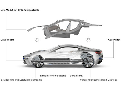 Cars Sport of BMW