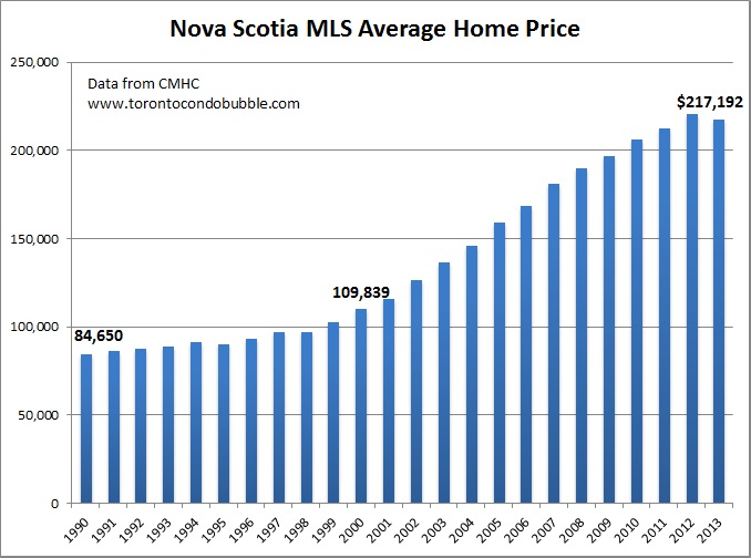 Incredible Average home price vancouver bc with New Ideas Interior