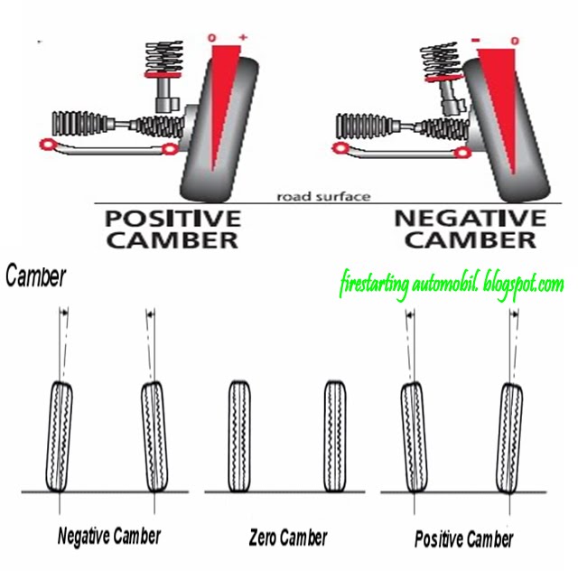 Tip Alignment dan balancing tayar kereta NSOCM