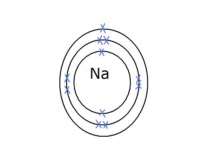 the atomic structure