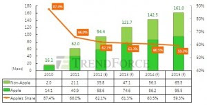 apple ipad 3 b inch screen graph