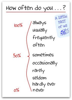 general topics writing essay about creative writing