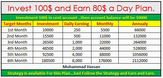 Торговля на форекс от 100$ камаз на