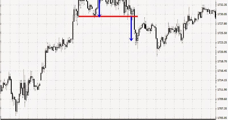 Forex obo formasyonu
