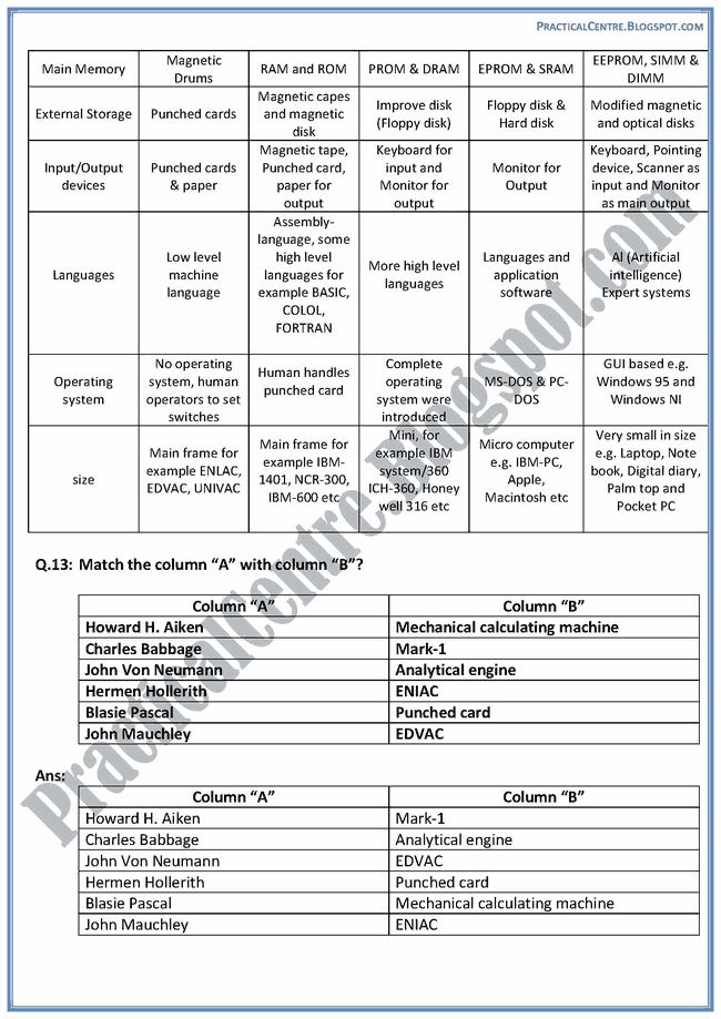 introduction-to-computer-descriptive-questions-answers-computer-ix