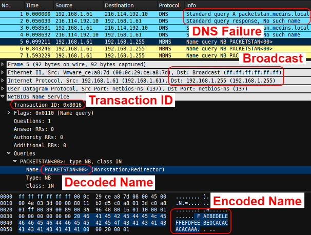 ARPWatch-NG ARP Flooding Spoofing Protection Detection ARPWatch-NG ARP Flooding Spoofing Protection Detection
