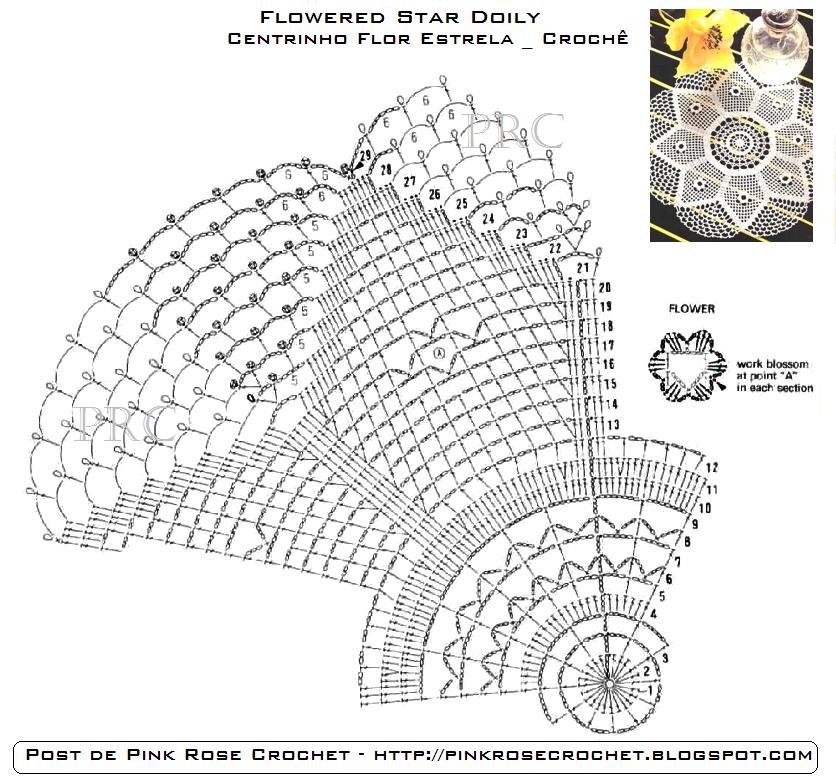 http://2.bp.blogspot.com/-_5oEkAfDrN4/TfDR8zEwp9I/AAAAAAAAVDY/tohhWw-Xf84/s1600/Flowered%2BStar%2BDoily%2B_Centrinho%2BFlor%2BEstrela%2BCroche%2B-%2BGr.%2BPRoseCrochet.jpg