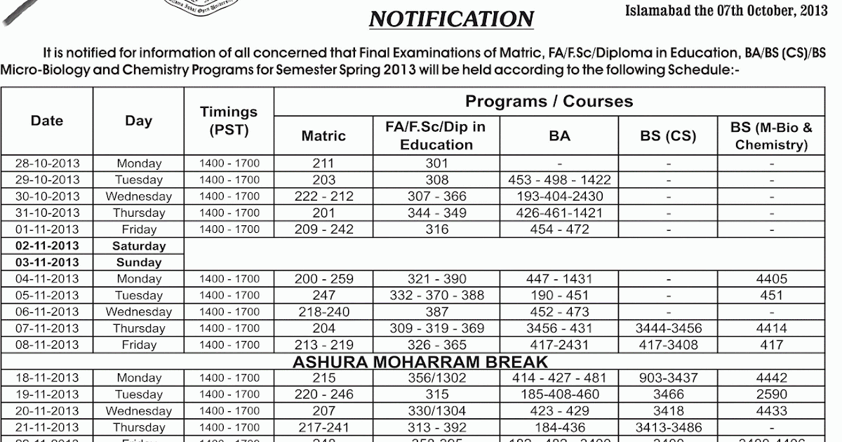 Allama iqbal open university assignment marks spring 2018 image