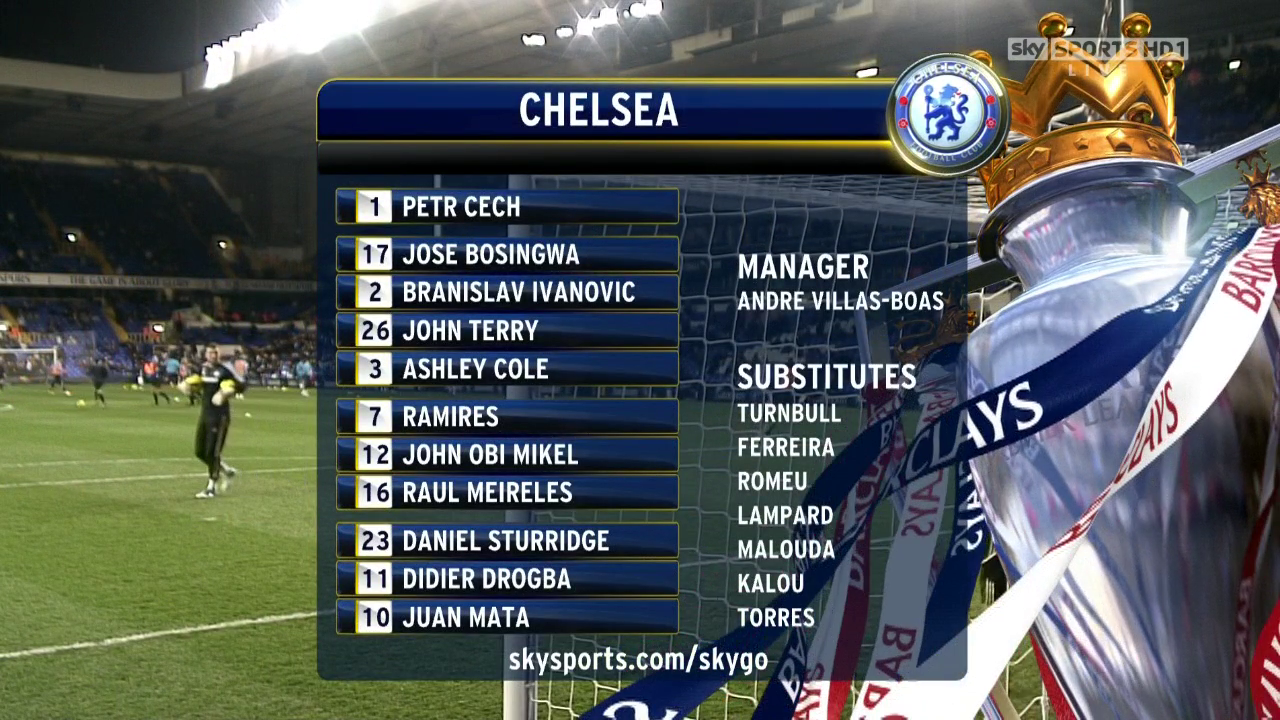 Coverage from Sky Sports HD1 Coverage from Sky Sports HD1