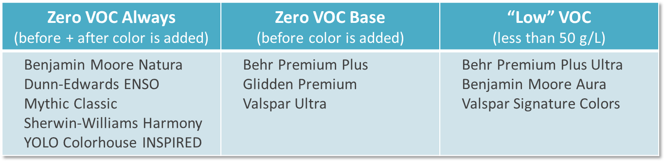 Benjamin Moore Paint No Voc Tint Base Color Chart Benjamin Moore Paint No Voc Tint Base Color Chart
