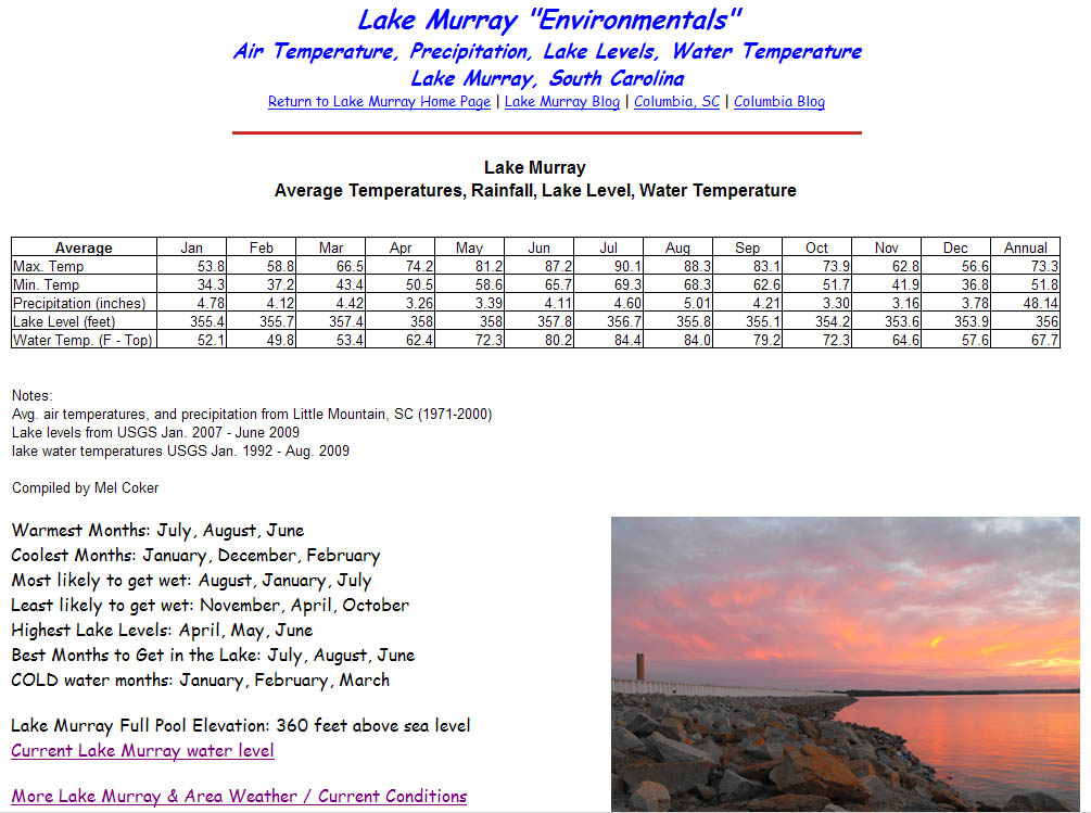 Lake Murray (SC) Blog Lake Murray water elevation, temperatures and more