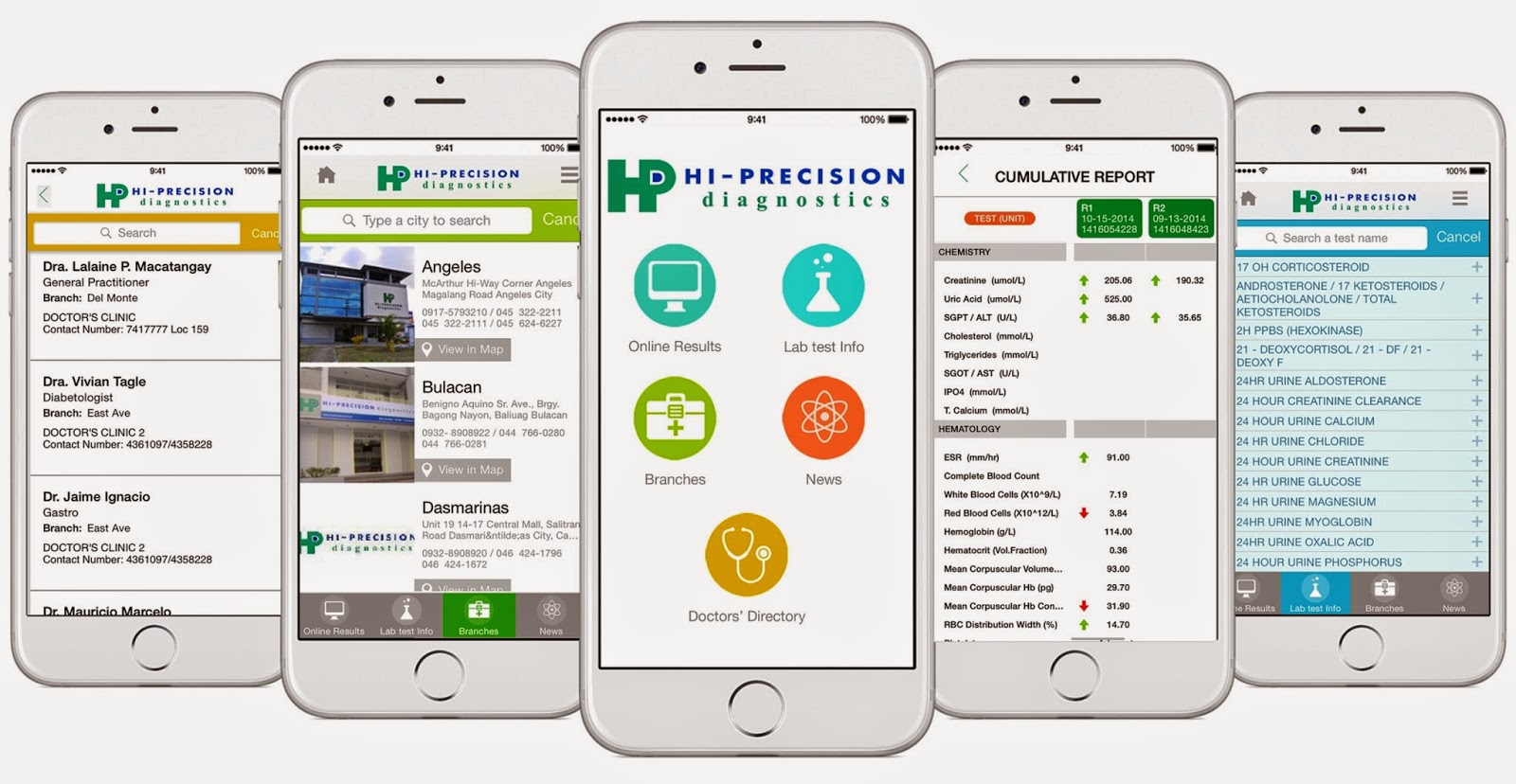 HiPrecision Diagnostics Launches Medical Diagnostics App Wazzup