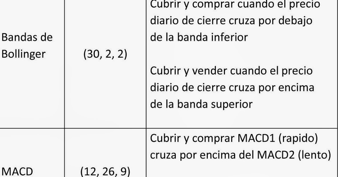 Es rentable el mercado forex