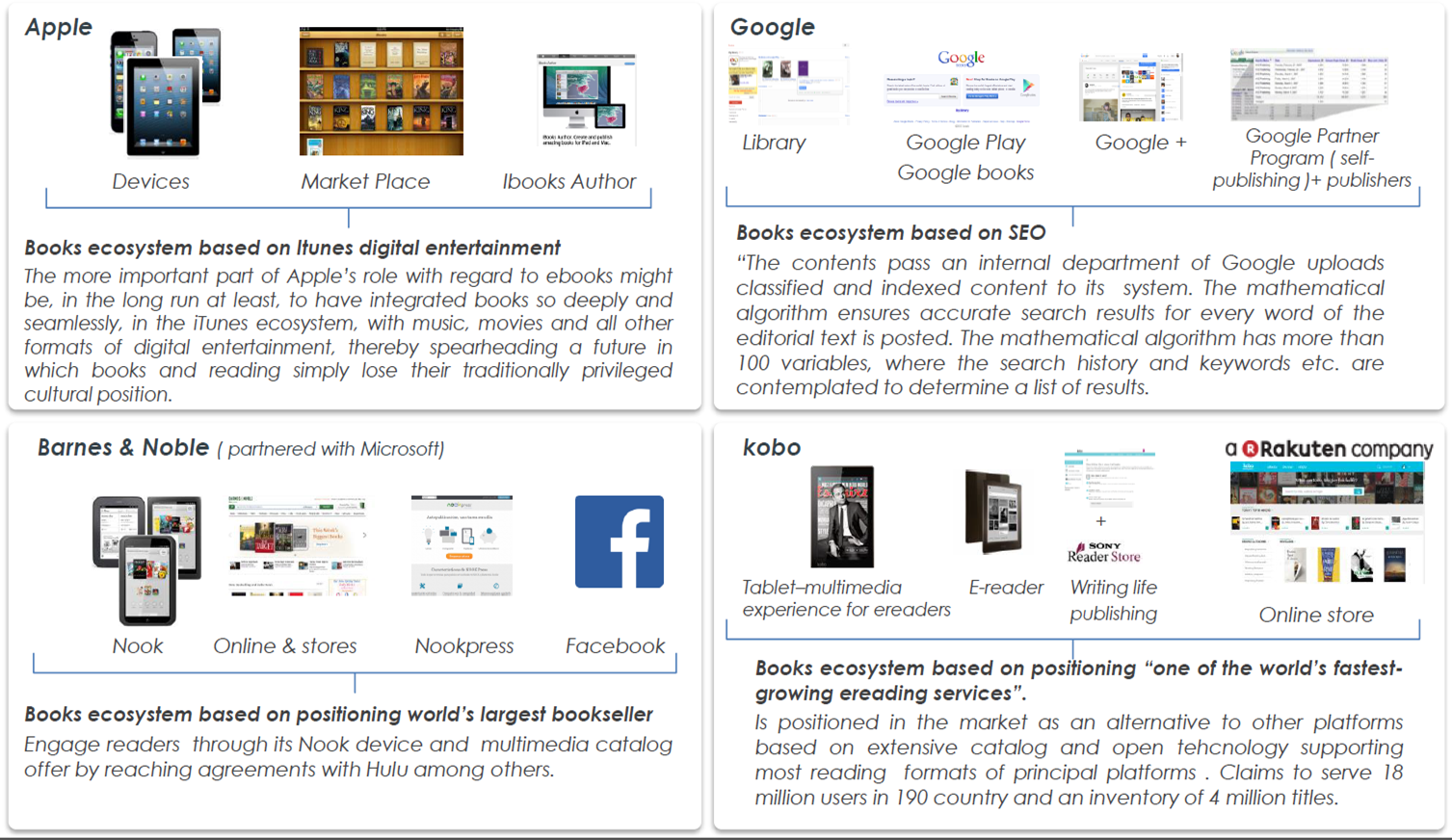 El Blog De Eduardolfp Value Proposal Amazon Value Chain Apple