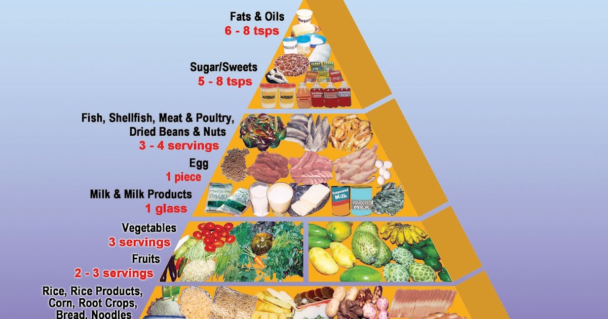 Health and Fitness for Busy People Food Pyramid for Adults