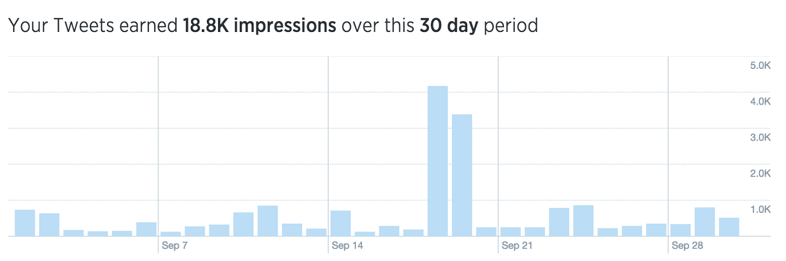 twitter analytics ashley kirk 2014