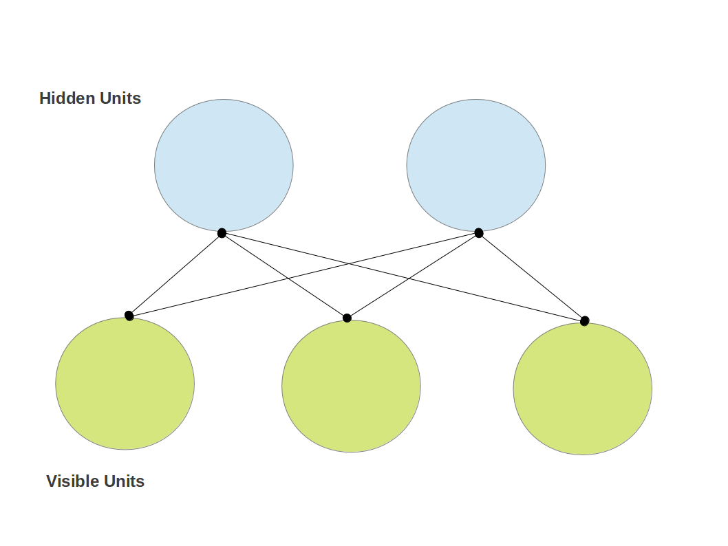 rbm machine learning