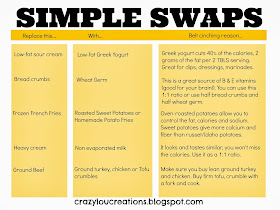 Belt friendly simple swaps you can make that you will never notice! #free #printable