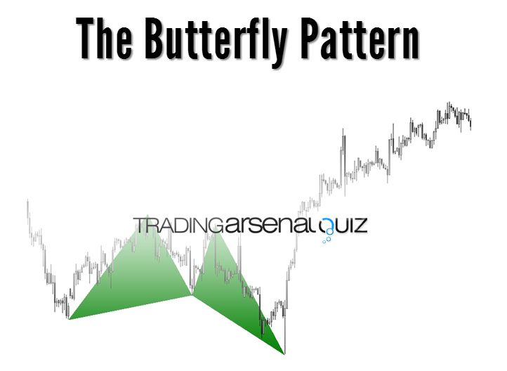 Forex butterfly pattern