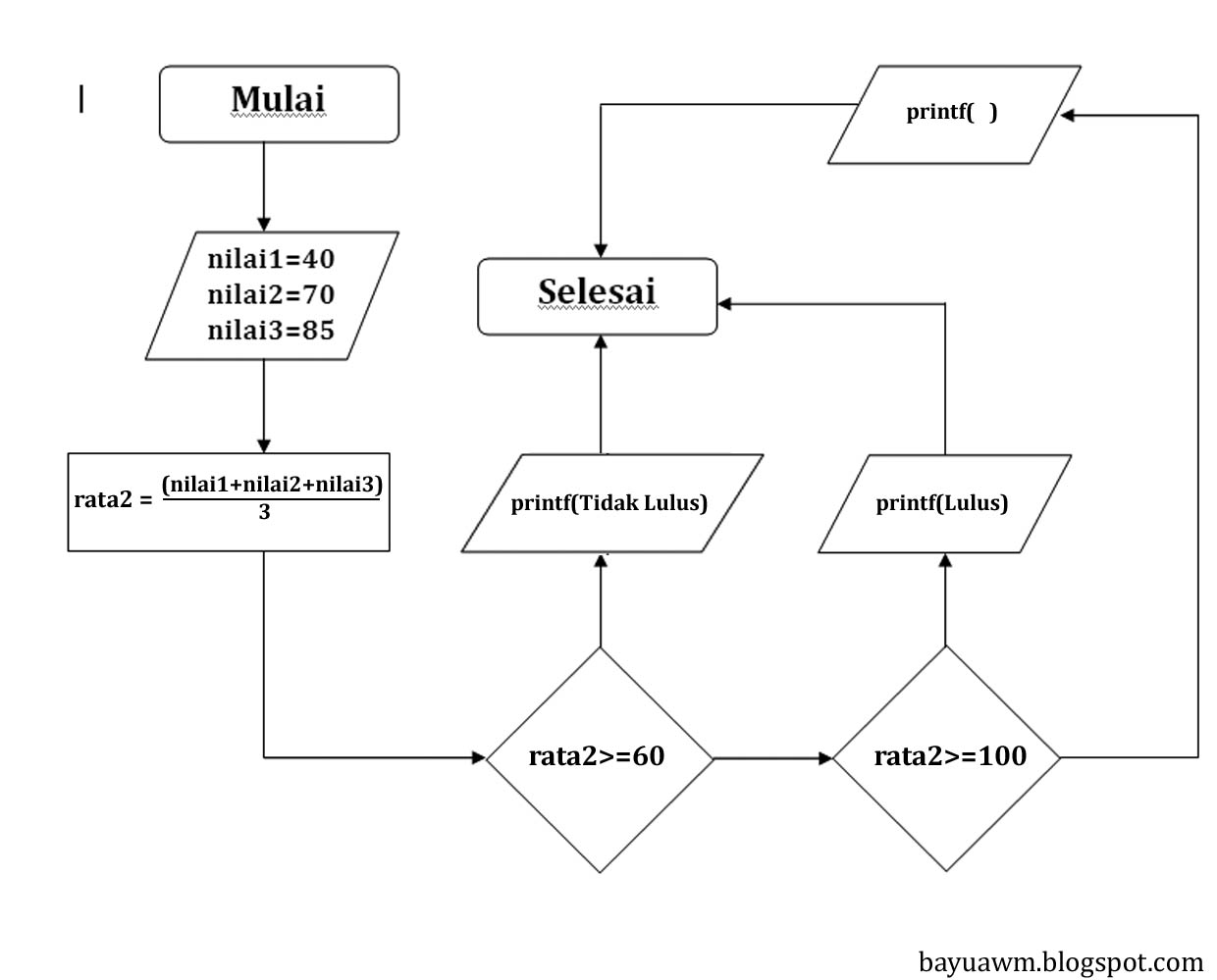 Bayu Pratama�s Tugas Algoritma dan Struktur Data Bayu Pratama�s Tugas Algoritma dan Struktur Data