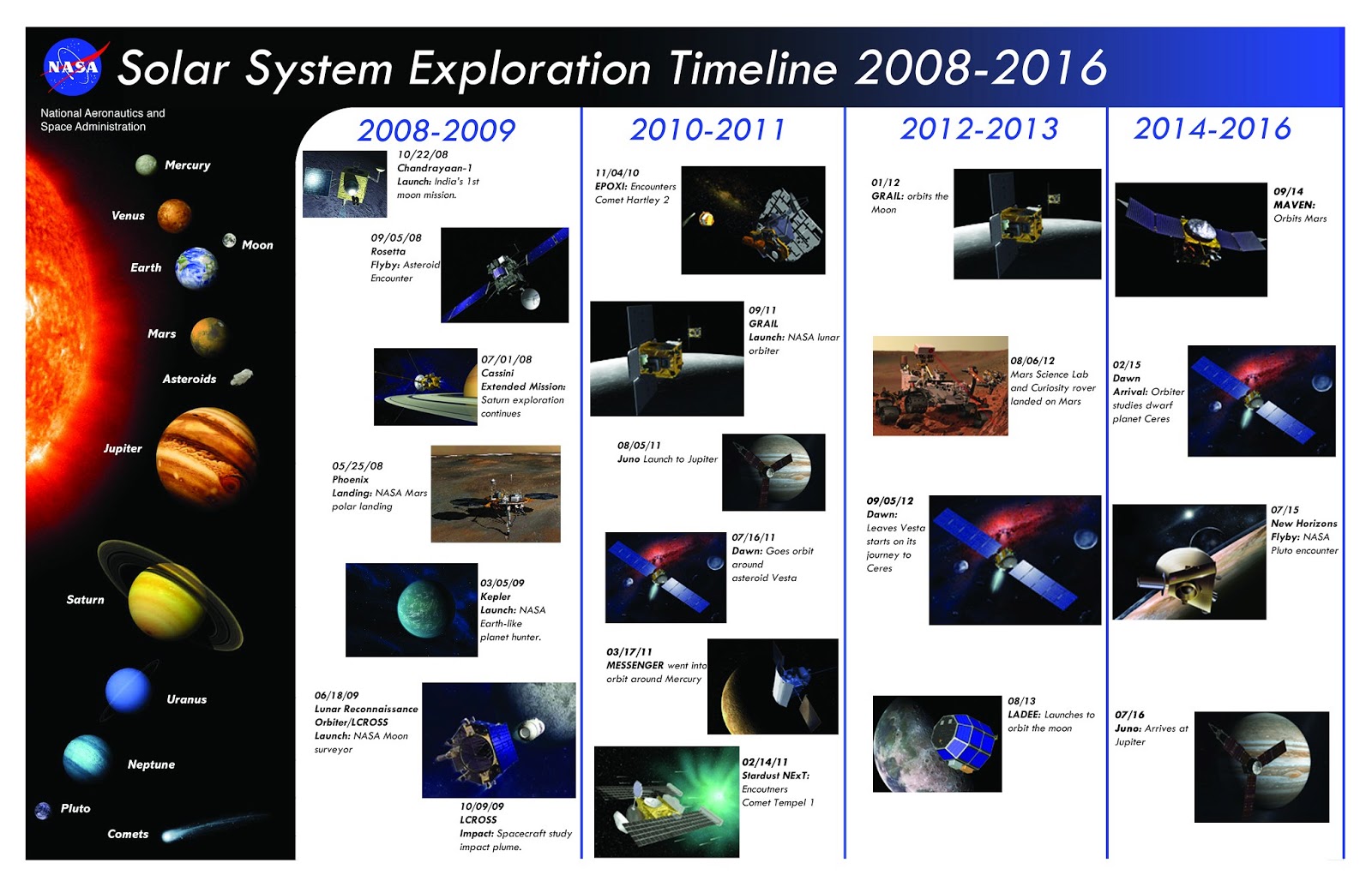 space race extended essay Find out more about the history of the space race, including videos, interesting articles, pictures, historical features and more get all the facts on historycom. space race extended essay Find out more about the history of the space race, including videos, interesting articles, pictures, historical features and more get all the facts on historycom.