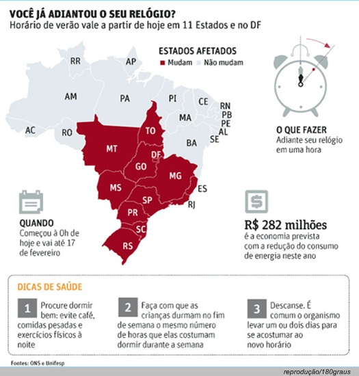 á 0h de domingo'' significa ''de manhã de domingo'' ou ''meia-noite de  sábado'' ?