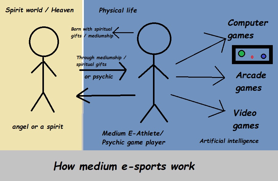 How medium e-sports work (The Esport Parapsychology)