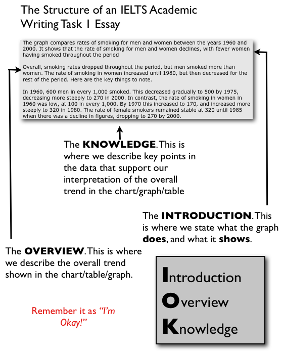 Ap English Essays Ielts Agree Or Disagree Essay Band Guide Essays Term Papers also Examples Of A Thesis Statement For An Essay Ielts Essay Question Types English Essay Friendship