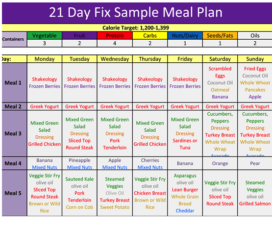 1 Week Healthy Diet Meal Plan