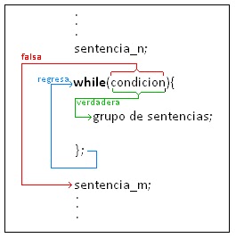 Curso de programacion en C++ y Java: ESTRUCTURA REPETITIVA