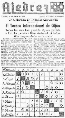 Recorte de El Mundo Deportivo sobre el II Torneo Internacional de Ajedrez Gijón 1945, 20 de julio de 1945 (1)