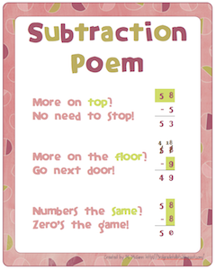 writing process printables writing process printables