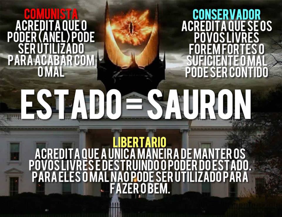 Shogunidades Explicando melhor o Libertarismo e o que é ser libertário