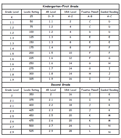 Lexile And Grade Level Chart