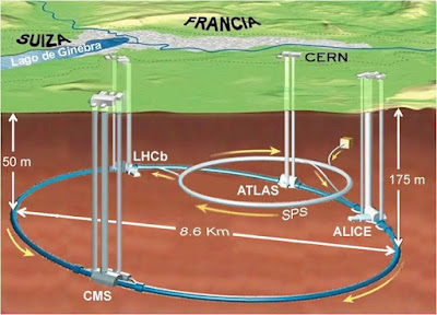 Col·lisions a 13 TeV a l'accelerador de partícules