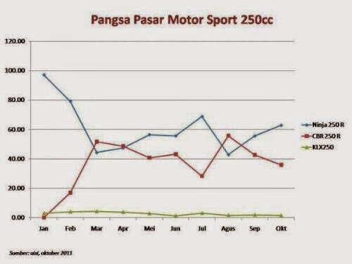 Kata Punya Cerita Grafik, Tabel, dan Bagan Kata Punya Cerita Grafik, Tabel, dan Bagan